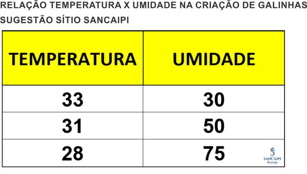 RELAÇÃO TEMPERATURA X UMIDADE