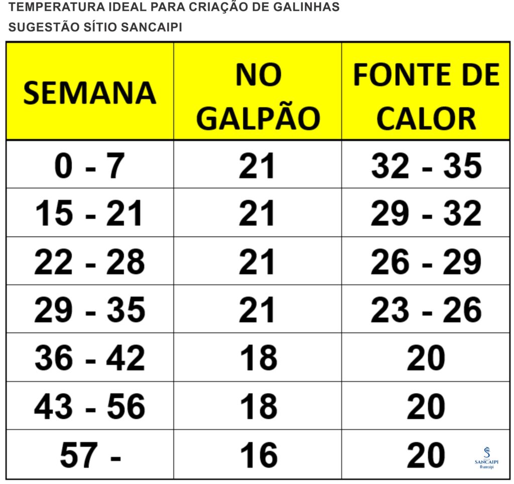 TABELA DE TEMPERATURA SÍTIO SANCAIPI JPG